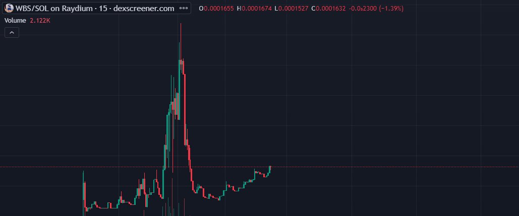 WBSonSolana's tweet photo. THE GETBACK IS IMMINENT
$wbs https://t.co/RjHYN0SyLW