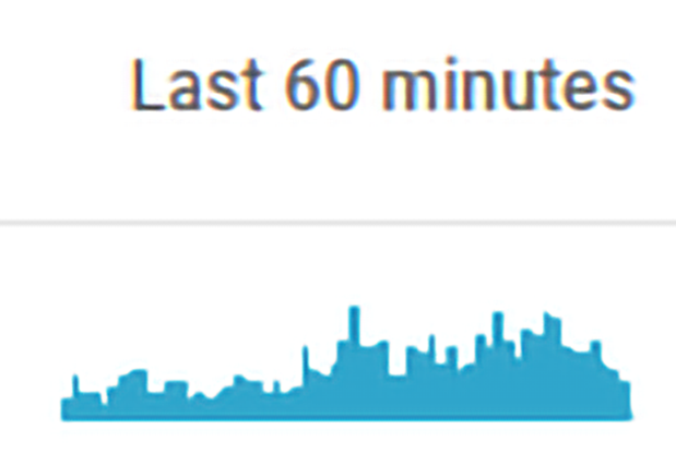 Dirt racing fans out here talkin' bout they don't watch NASCAR... But every Sunday something strange happens with the Daily show views. This is the last 60 mins of today's show views. I'll let you guess where the Cup race ended. #BUSTED