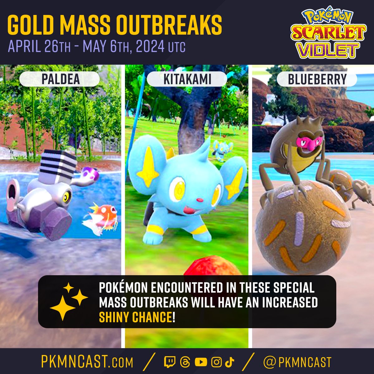 To presumably celebrate Golden Week in Japan, a new Mass Outbreak event has been announced. The following Pokémon will have a greater chance to be Shiny in #PokemonScarletViolet 

• Magikarp & Varoom in Paldea
• Shinx in Kitakami  
• Rellor in Blueberry