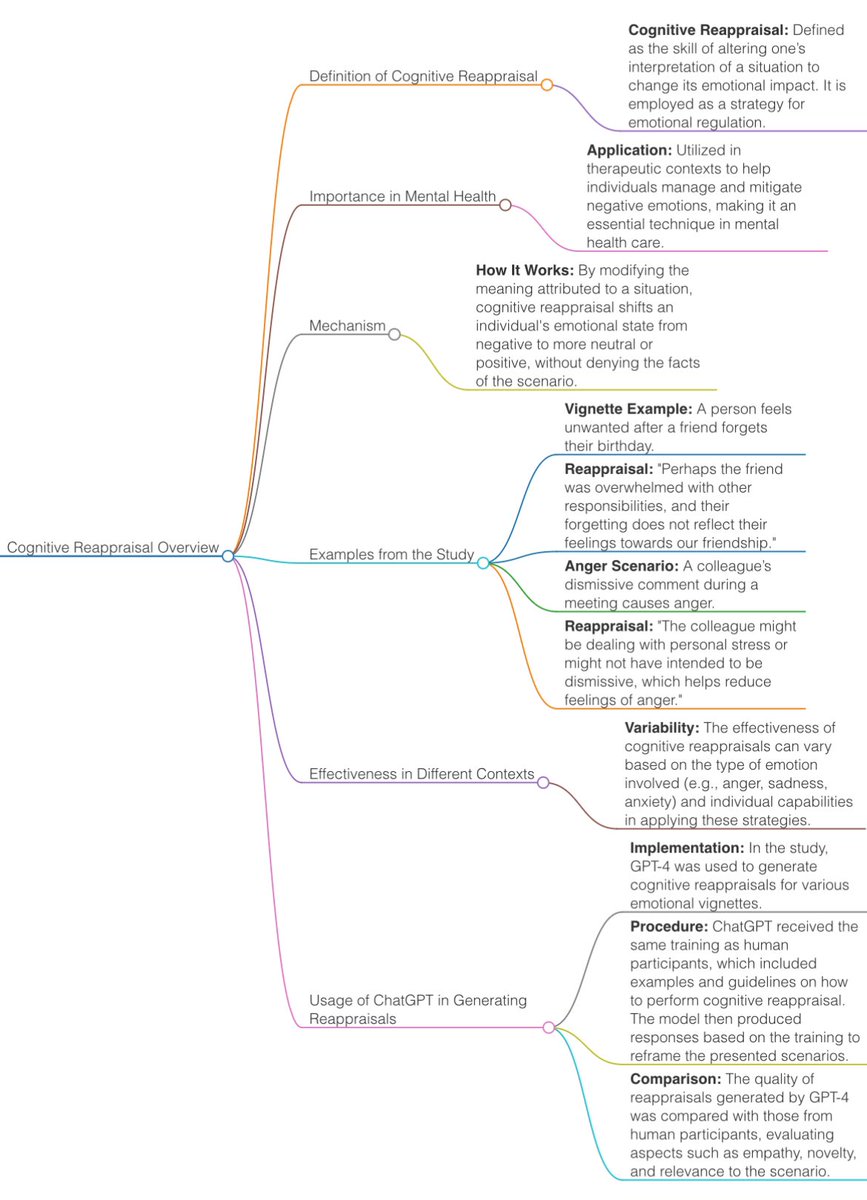 MindBranches tweet picture