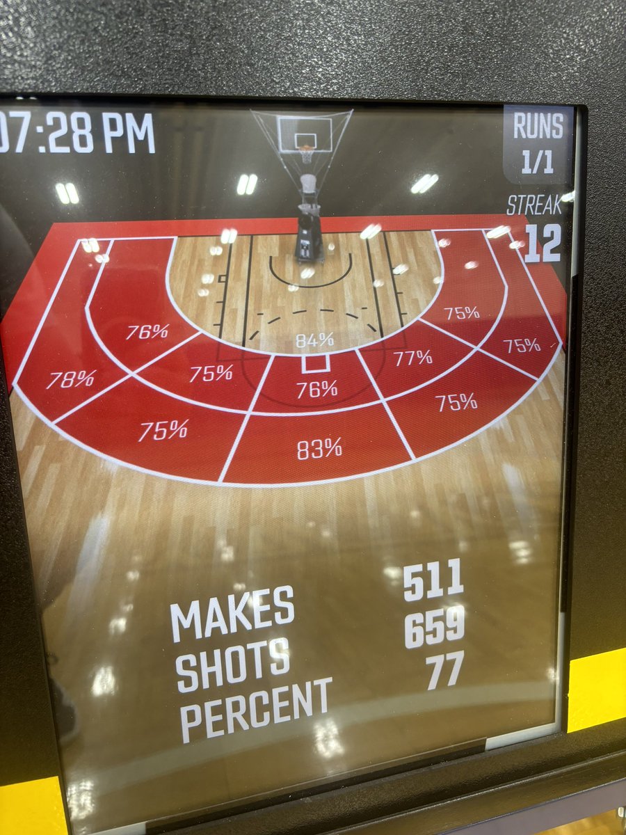 Yeah… it’s safe to say we are getting dialed in for this comeback szn 🎯🔥