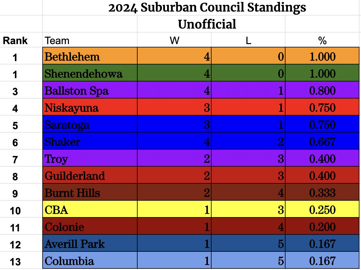Suburban Council Baseball tweet media