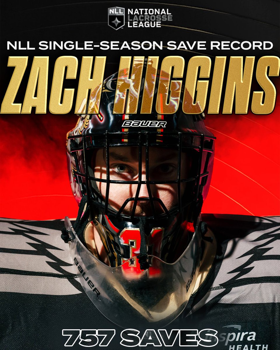 History Made. 757 Zach Higgins (@Tendybear31 ) has broken the NLL record for saves in a season! 📰: bit.ly/4b6fn1I #WingsLax