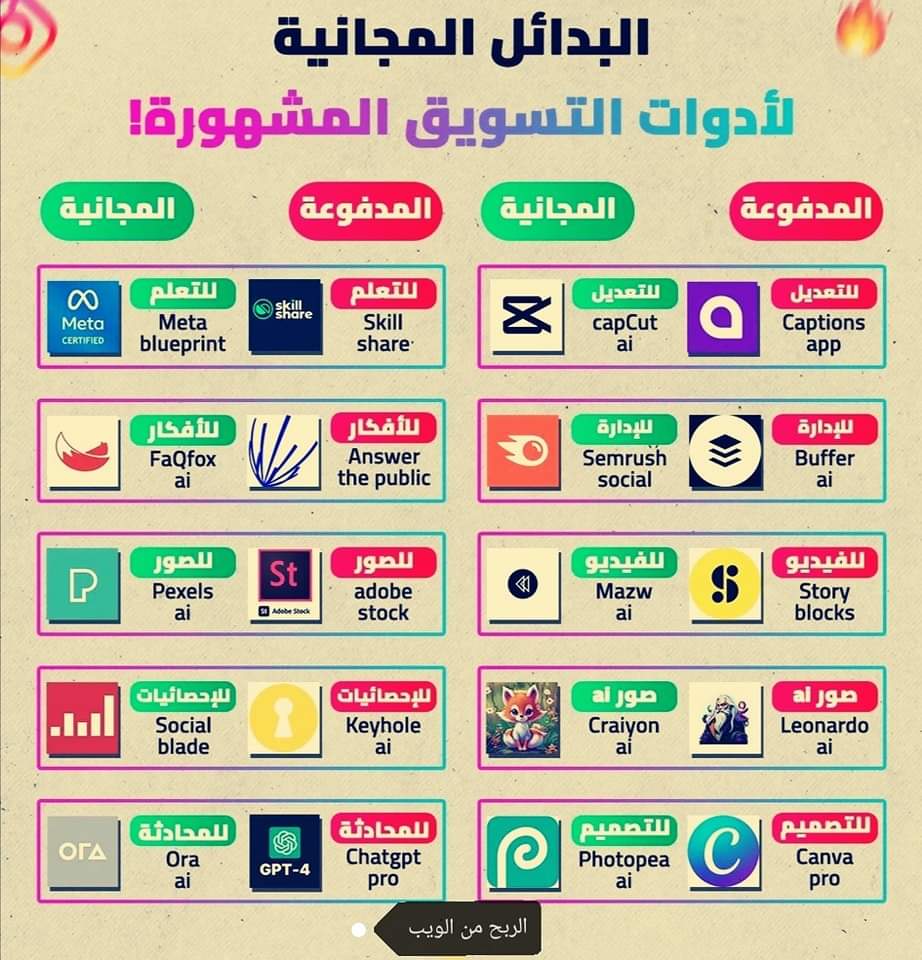 Copy0Writer's tweet image. 