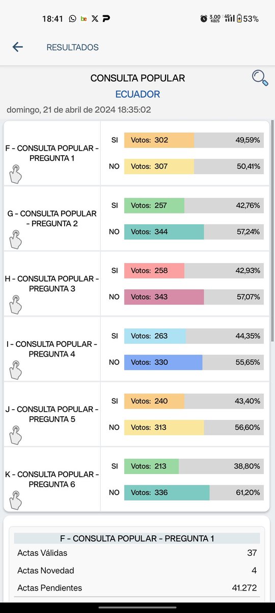 12tvec's tweet photo. Así van los resultados de #ConsultaPopular2024 y #ReferendumYConsulta2024 https://t.co/w4mmLrXKXI