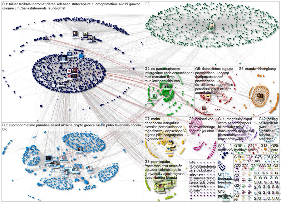 @hh_chknhawk @3_Whistleblower @McAdooGordon @wmahoney5 @GenFlynn @stranahan said that once too. I'm the 3,256th dot to the right according to #NodeXL .