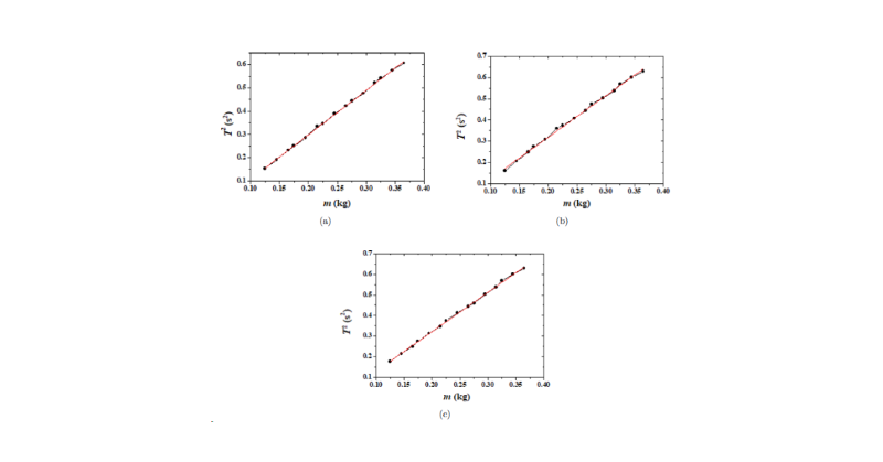 worldscientific's tweet photo. Free to read: LiDAR-Based Determination of Spring Constant Using Smartphones. 

This paper explores using a smartphone's #LiDAR sensor with the phyphox app to measure spring constant in a simple experiment suitable for high school #physics.