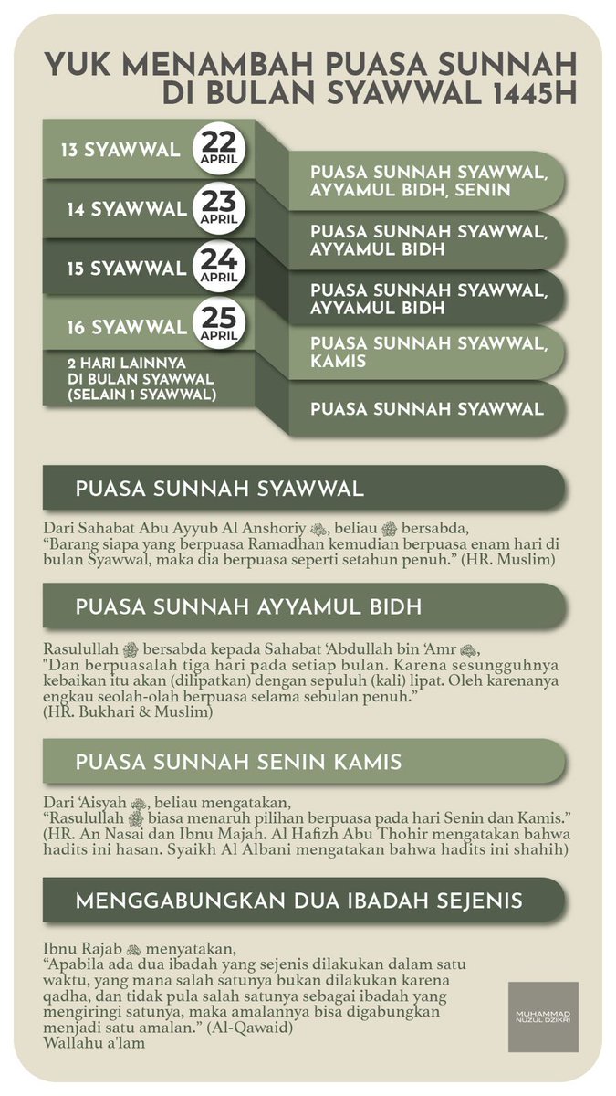 Yukk. Puasa sunnah di bulan Syawwal