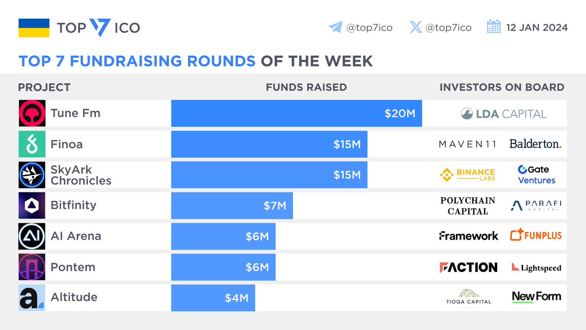 hey_chernobay's tweet photo. @healthy_pockets @FoxyLinea Wow! Just like $JAM Foxy going places! https://t.co/Q39btoLP2T