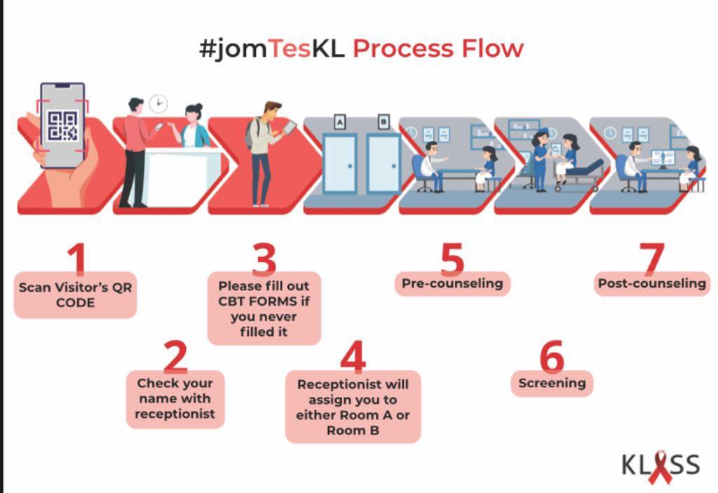 Let’s do HIV & STI test at KLASS office on
- Every  *Monday to Saturday *
- From * 10 am - 4 pm*
- Location: Sentul Boulevard, Sentul
*Can be access with LRT Sentul Timur*

Book now qmed.asia/klass/book/386…

#myKLASSorg