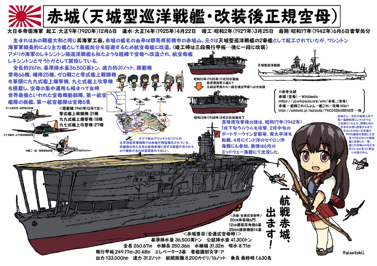 ginntokii's tweet photo. 🎺おはようございます
月曜日の朝です🌅

今日、4月22日は
#日本海軍
航空母艦「#赤城」進水日
大正14年(1925年)4月22日
呉海軍工廠

重巡洋艦「#足柄」進水日です！
昭和3年(1928年)4月22日
神戸川崎造船所

要🧴😷花粉症、感染症対策
今日も元気に行きましょう！
/(￣▽￣)✨ #艦これ https://t.co/jQ7pjxysJe