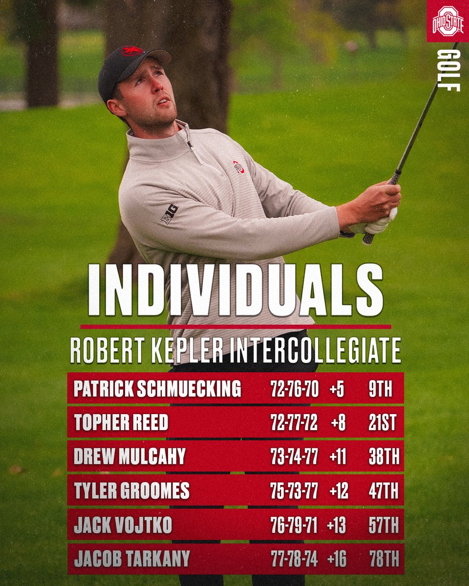 Buckeyes finished 2nd and Jackson Chandler ties his career-best with a runner-up finish at the Kepler #GoBucks