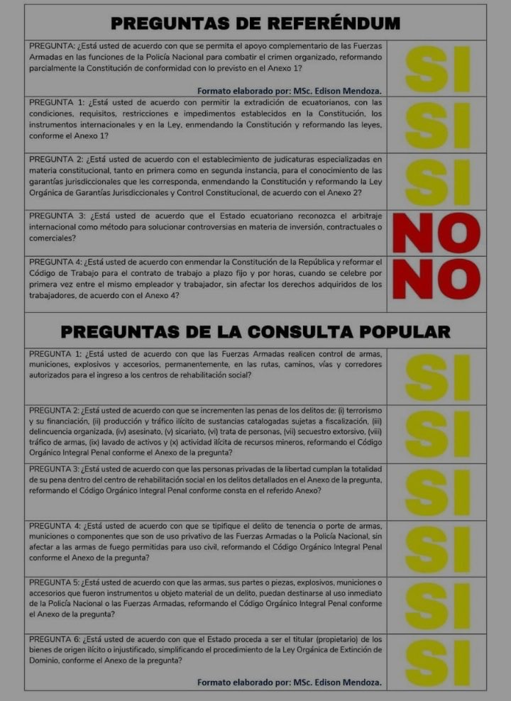 ‼️Hasta ahora, según los resultados del #ExitPoll así quedaría el resultado de la #ConsultaPopular y #Referendum en #Ecuador: en las dos preguntas “medulares” para ⁦@DanielNoboaOk⁩ y los sectores empresariales vence el NO‼️