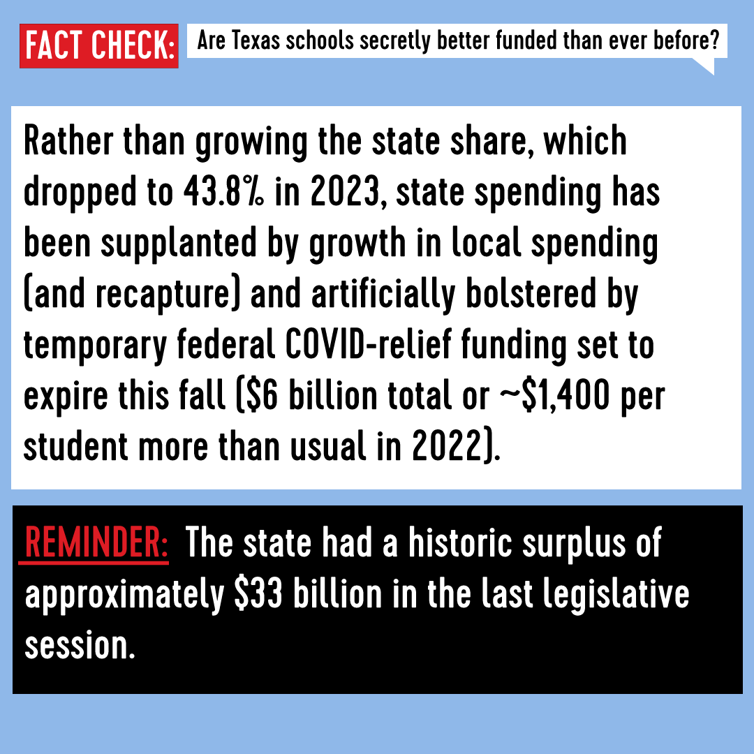 TexasAFT's tweet photo. 🙃🙃 This is common sense to anyone who has ever stepped foot in a public school in the last 10 years (or more), but here are the cold hard facts that show Texas schools ARE underfunded. 

Read more:  https://t.co/kDPtEeWCnl https://t.co/bP6sLfCaof