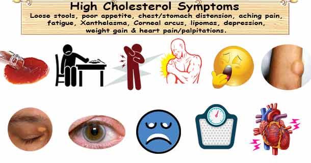 High Cholesterol Symptoms buff.ly/3hpHAXz #Cholesterol #Symptoms #HighCholesterol #Hyperlipidemia #Hypercholesterolemia #Symptoms