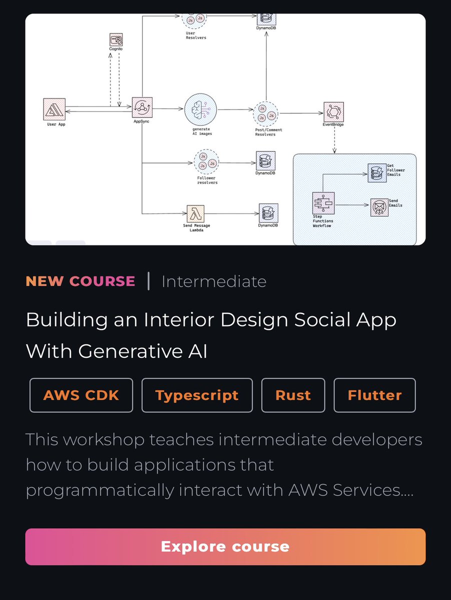 NEW WORKSHOP ALERT ‼️‼️‼️‼️ —————————————————————— The largest workshop on Educloud Academy . It’s not even complete, but subscribers can start studying. educloud.academy #serverless #aws #genai #generativeai