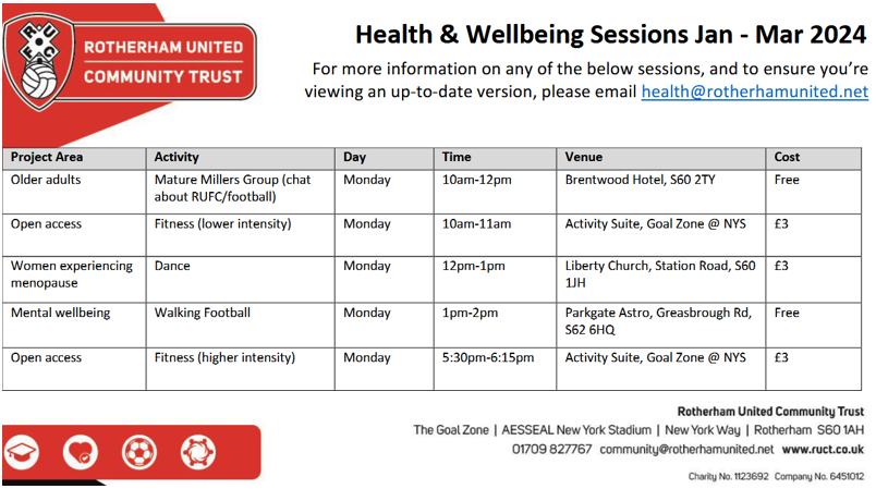 #mondaymotivation with @RUFC_CT
Rotherham Football Centre @ParkgateAstro & Liberty Church, Rotherham

Something for everyone:
#fitness #over55 #WalkingFootball #mentalhealth #physicalhealth #peersupport #livedexperience #youmatter #yourhealthmatters #menopause #yourenotalone