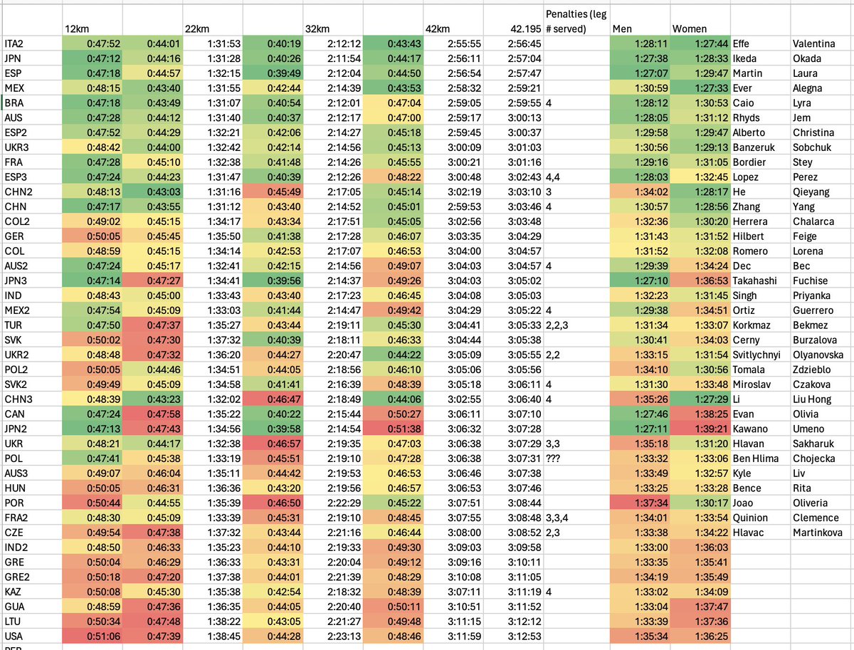 It’s 3:15am. Everyone else is out dancing. I made a spreadsheet.