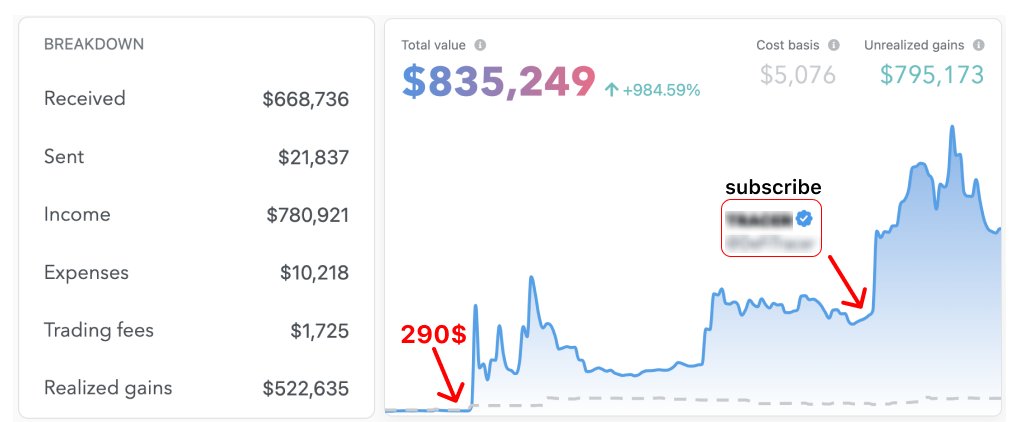 0xbeehive's tweet photo. I started in crypto with $290 - soon will make my first $1M.

How? Following the right influencers.

They shilled RUNE before hype and warned about the ZKasino rug

I'll share 50+ accs for FREE that led me to my first million in #crypto 🧵👇 https://t.co/Z5tWmYVlGe