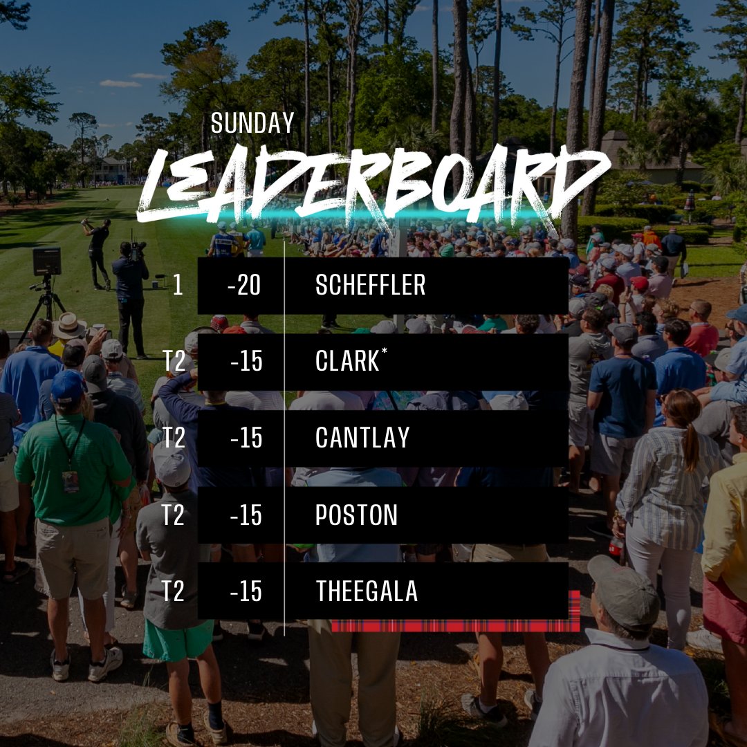 Your current leaderboard ahead of Monday’s finish of the final round. *Players who have finished.