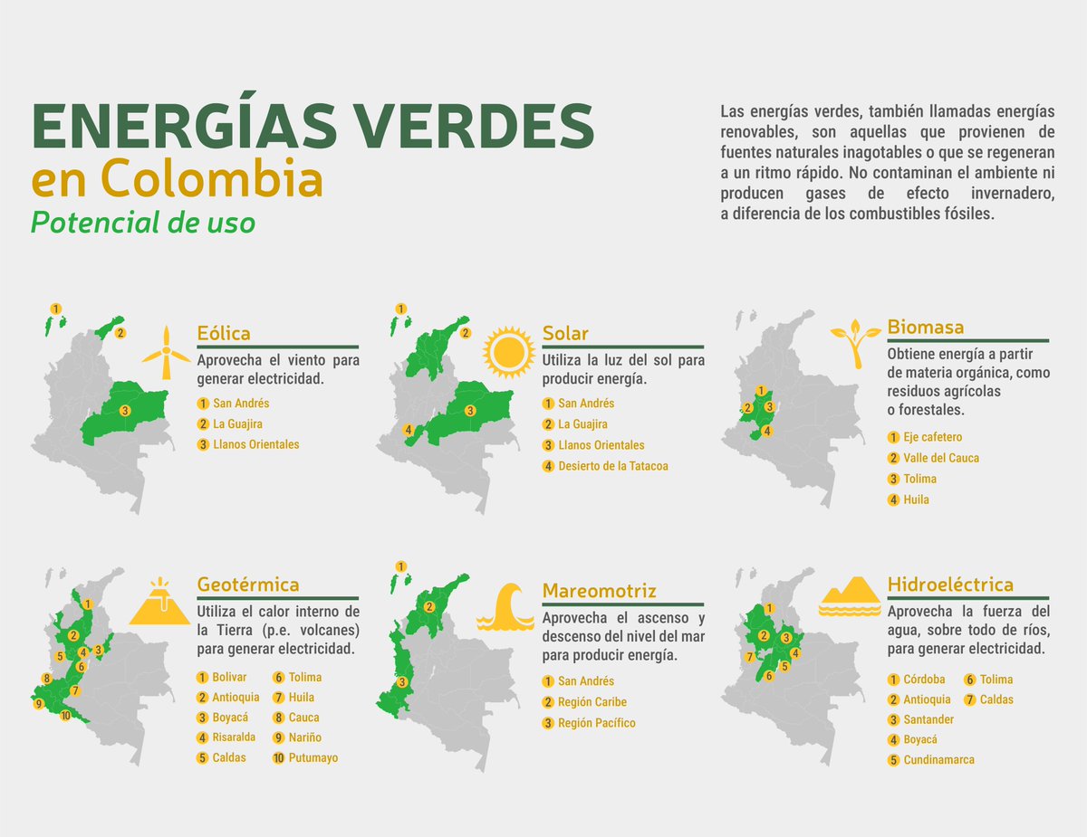 Día 21- Energías verdes - Energías verdes en Colombia
#Day21 - Green energy      

Por Anderson Cardona       

 #30DayChartChallenge 2024