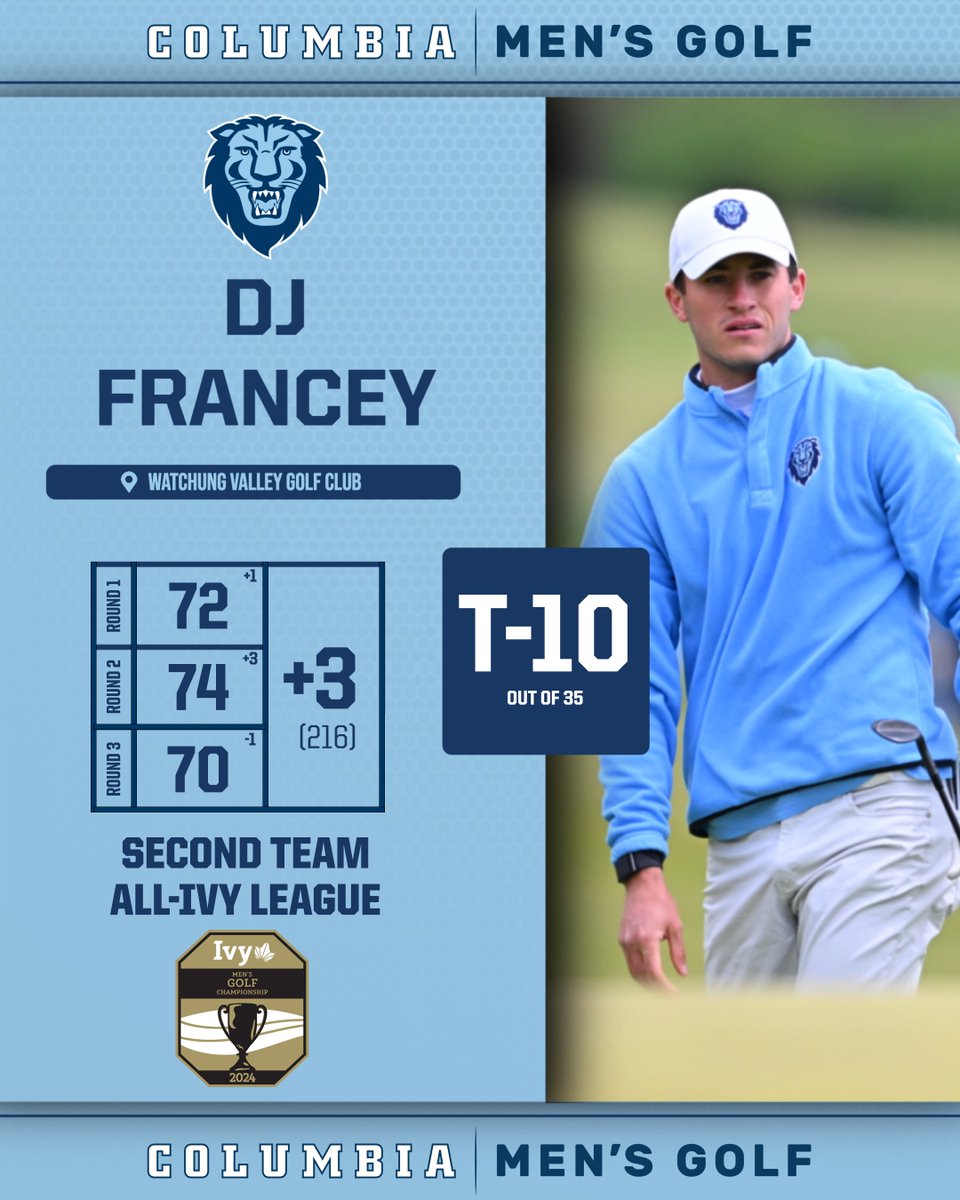 All-Ivy Honors! 🏆 Congratulations to Nathan Han & DJ Francey, who posted Top 10 finishes at the @IvyLeague Championship to be named Second Team All-Ivy League. 👏👏👏 #RoarLionRoar 🦁⛳️