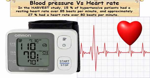 Hypertension (High Blood Pressure) Heart Rate buff.ly/3HUKpuu #BloodPressure #HeartRate #Hypertension #HighBloodPressure