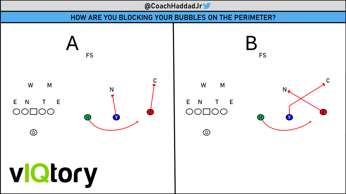 coachhaddadjr's tweet photo. How are you blocking your bubble on the perimeter? 

@vIQtorySports https://t.co/gmusahhj8s