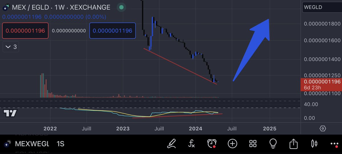 1/2

Does $EGLD holder are mentally ready to see $MEX outperform them ? 🦁🧠 

You think it wont happen ? 😅😅

<a href="/PulsarTransfer/">PulsarTransfer</a> send 300 $ROAR to  420 retweets

Then you should take the L to Learn

Then you’ll be able to EARN #Multivers𝕏    
<a href="/MultiversX/">Multiversᕽ</a> <a href="/xExchangeApp/">xExchange ⚡</a>