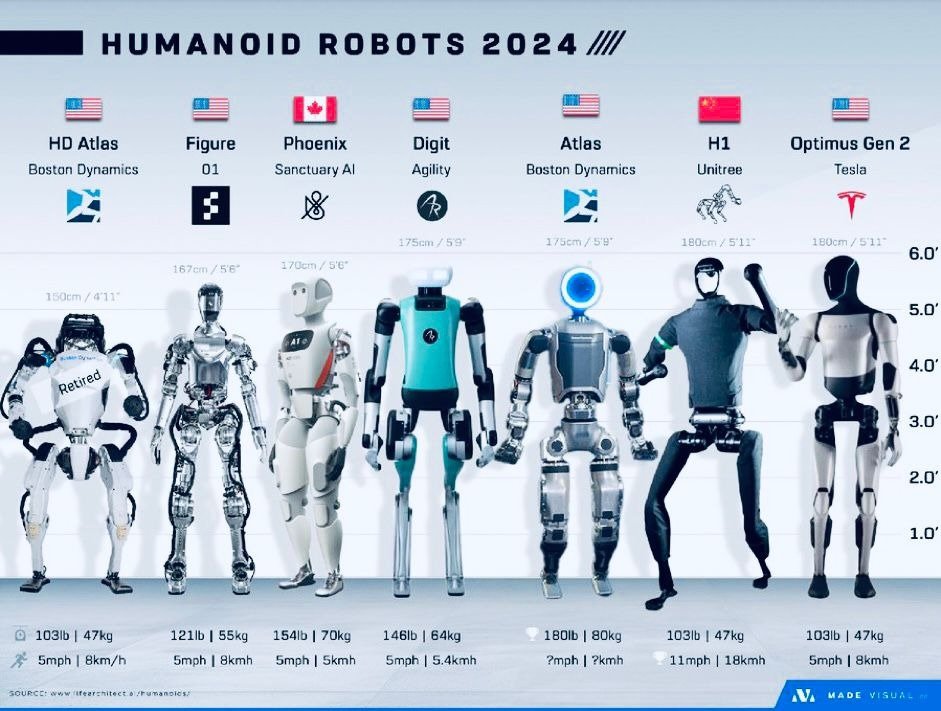 Step 1:
LLMs will replace most white collar jobs in 2-5 years. 

Step 2:
Robots with LLM chips will replace most blue collar jobs in 2-5 years. 

Step 3:
AGI will replace whoever is left by then. 

Step 4:
UBI will become the norm soon than most think.
