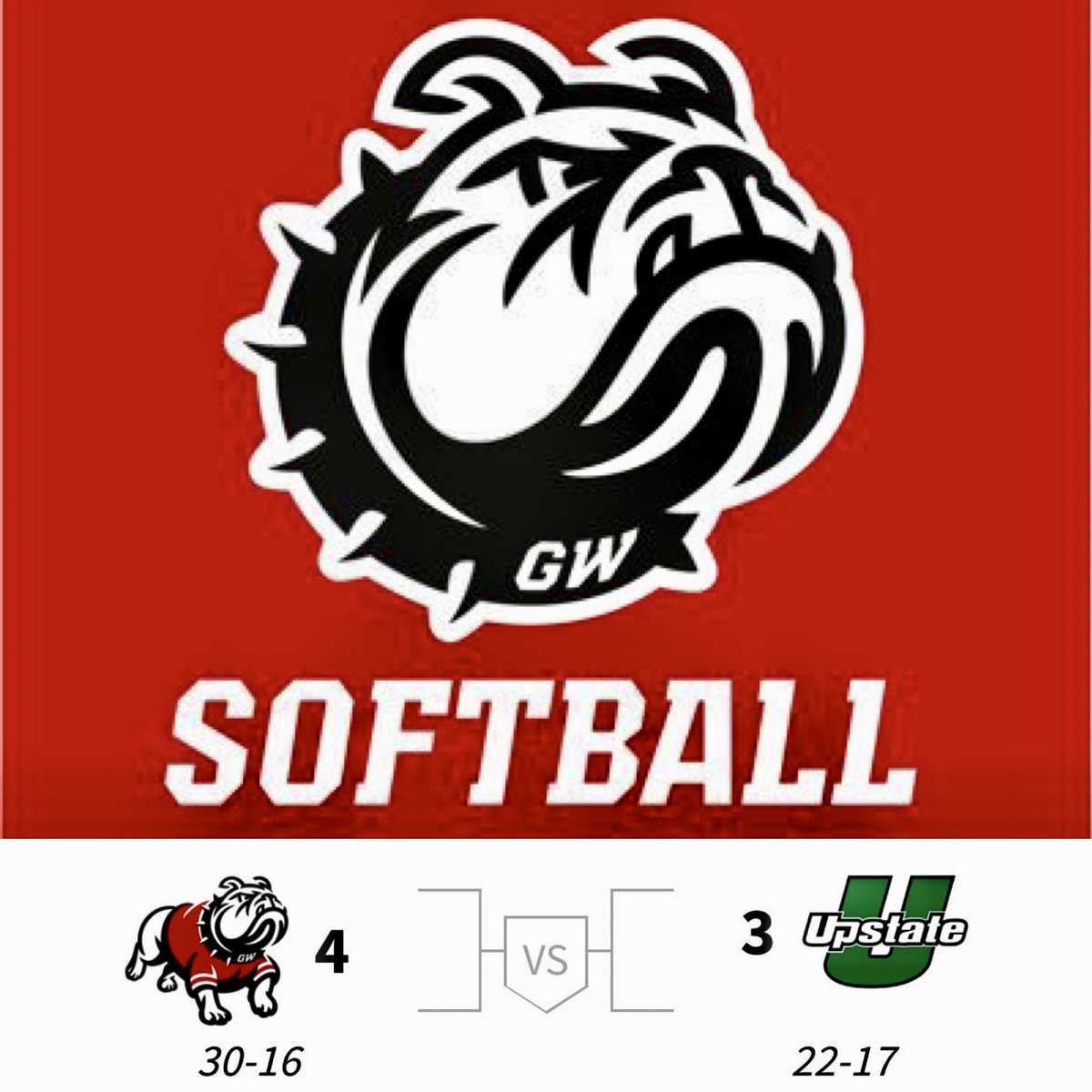 GWU Softball reaches 30 wins for first time since 2019…still a lot of season to go! How ‘bout them Dawgs!