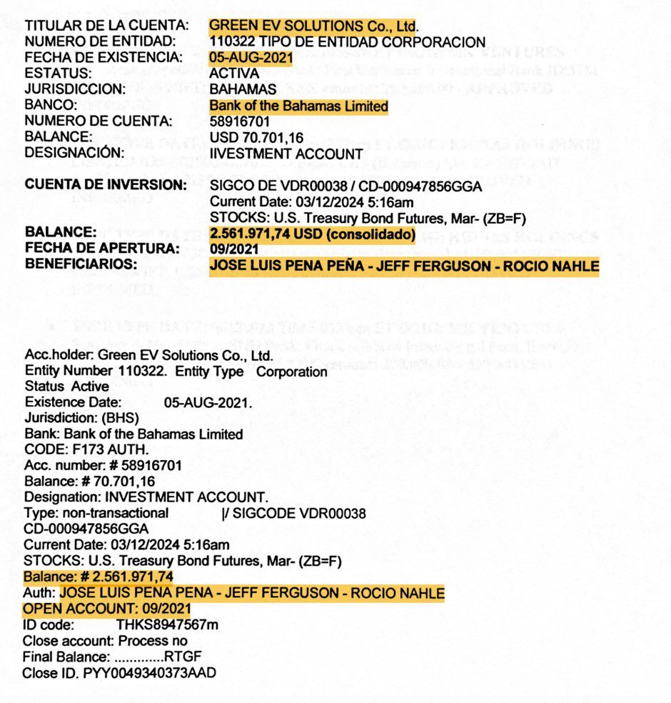 #ULTIMAHORA Se filtran cuentas bancarias de Rocio Nahle @RocioNahle ubicadas en paraísos fiscales, algunas transacciones fueron originadas por empresas de su marido Luis Peña, que ascienden hasta 2 MMUSD 
Créditos @egomezislas