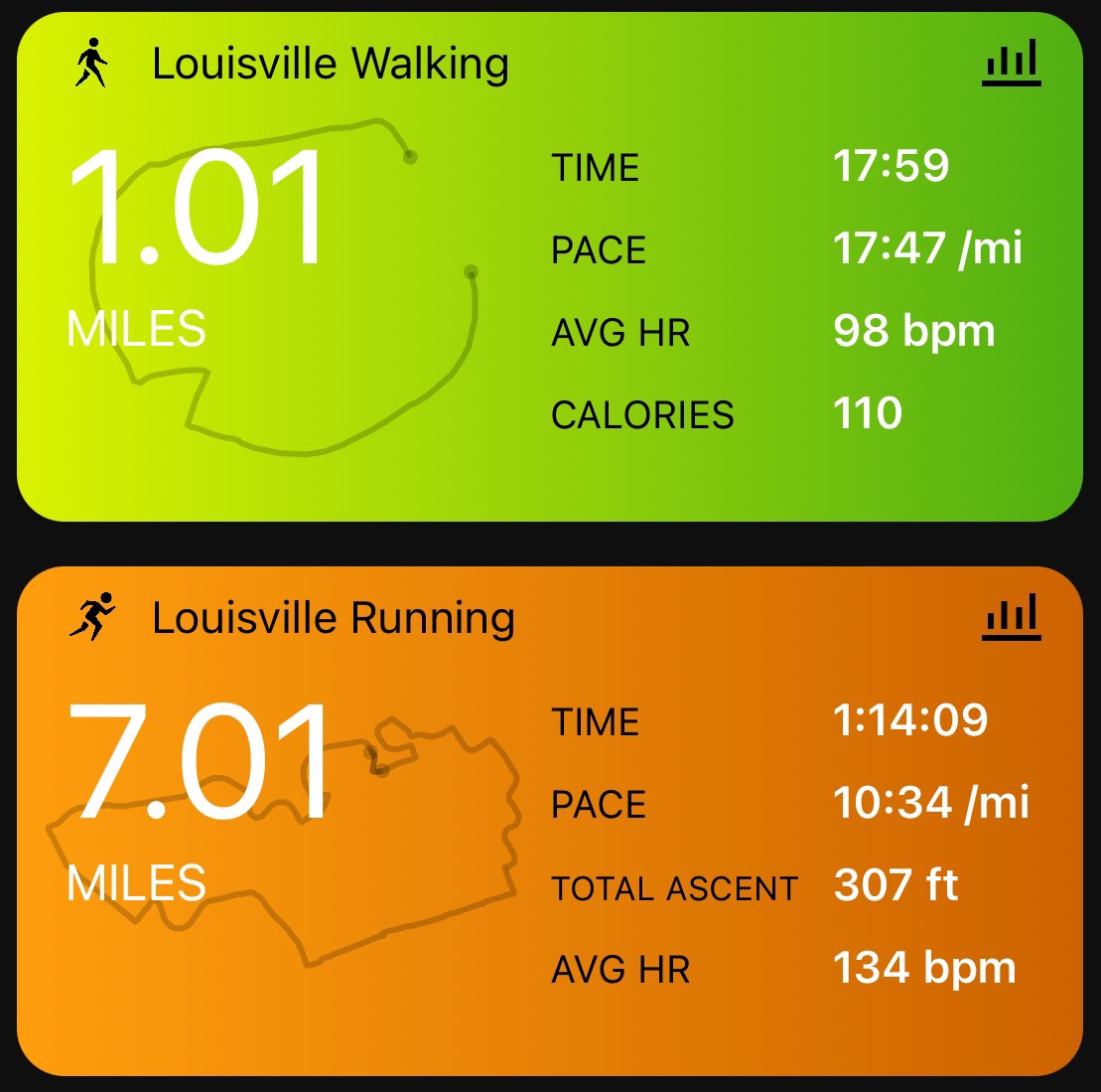 Sunday Funday Runday. Weather was perfect running weather this morning, late start but got a good run and walk around the neighborhood #BeatYesterday #garmin #running #runner #run #runchat #milesformike #fitness #SundayFunday #RunDay #runhappy