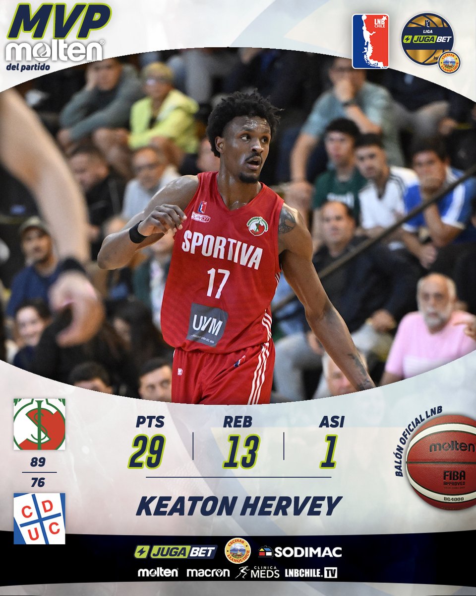 🏀 El 'MVP Molten' en la victoria de Sportiva Italiana sobre Basket UC es Keaton Hervey (SPO).

#SPOvsUC #LigaJugaBetbyCecinasLlanquihue #LNBChile