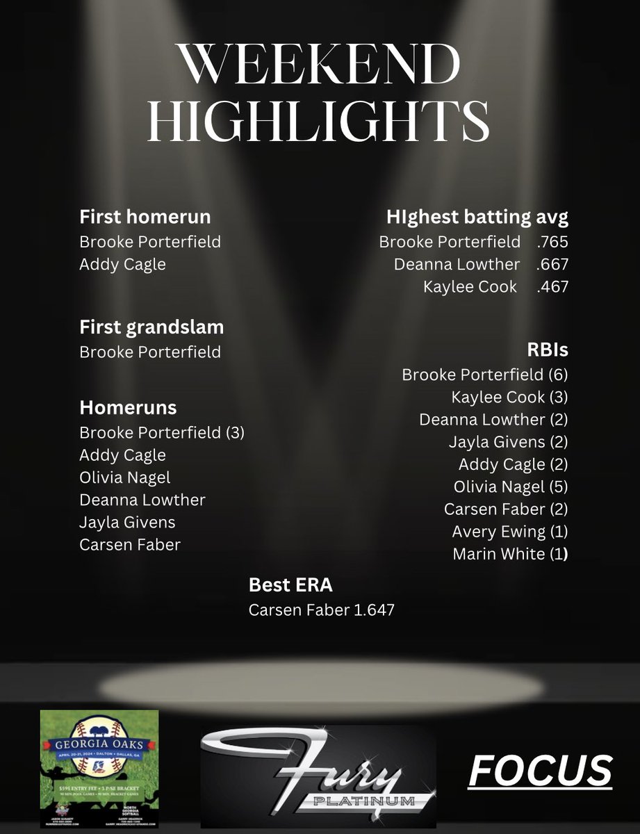 <a href="/FuryPlatinum/">FuryPlatinumSoftballClub</a> <a href="/carsenfaber08/">Carsen Faber</a> <a href="/MarinWhite2027/">Marin White</a> <a href="/BrookePort56774/">Brooke Porterfield</a> <a href="/jaylagivens2007/">jaylagivens2007</a> <a href="/MarinWhite2027/">Marin White</a> <a href="/OliviaNagel27/">Olivia Nagel</a> <a href="/addy_cagle8/">Addy Cagle 2027</a>