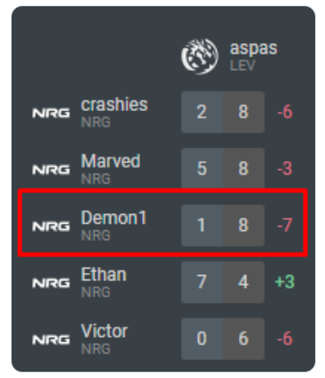 majortupfps's tweet photo. @1christotan1 @NRGgg @Demon1___ Uma piada kkkkkkkkkkkkkkkkkkkkkkkkkkkkkkkkkkkkkkkkkkkkkkkkkkkkkkkkkkkkkkkkkkkkkkkkkkkkkkkkkkkkkkkkkkkkkkkkkkkkkkkkkkkkkkkkkkkkkkkkk https://t.co/kXU4DiiL0o