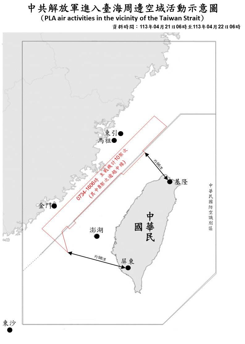 10 PLA aircraft and 6 PLAN vessels were detected operating around Taiwan up until 6 a.m. (UTC+8) today. 8 of the aircraft crossed the median line of the Taiwan Strait. We have monitored the situation and responded accordingly.