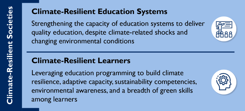 Climate action and education are inextricably linked. Find out more about @USAID’s approach and aligned efforts. #EarthDay climatelinks.org/resources/adva…
