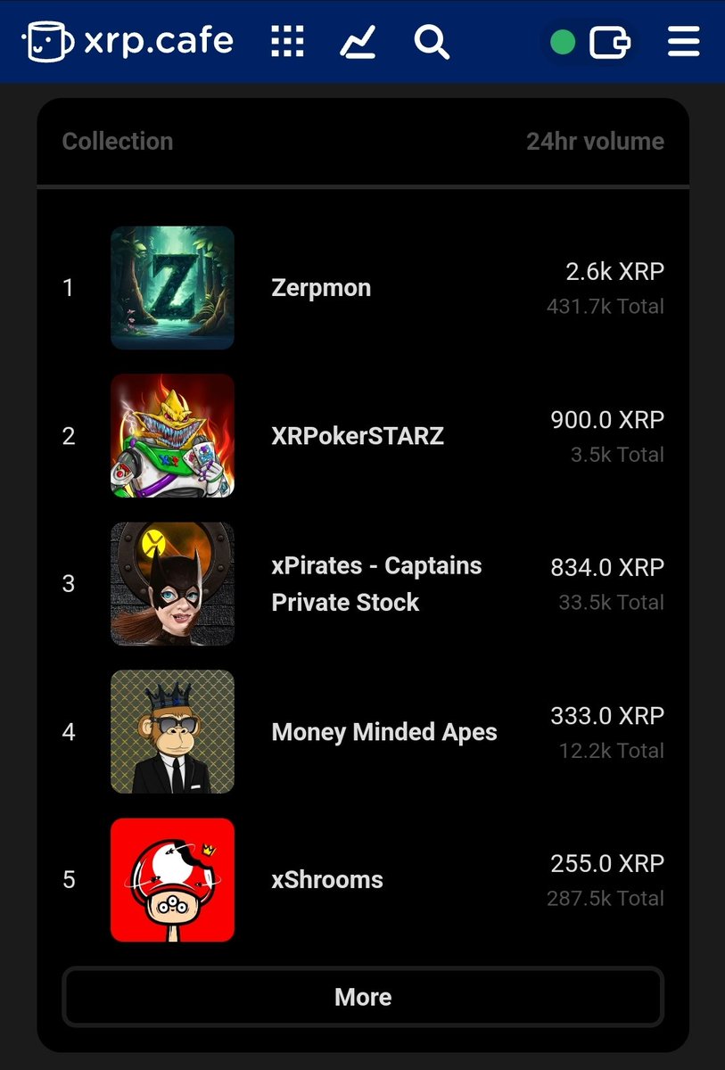 XRP_STARZ's tweet photo. It's an honor to be standing next to a XRP Legend! ๐ซก
โญ๏ธ @zerpmon @Staykfi
#ZERPMON #STAYKX #STAYKFI #STARZ #NFT #REWARDS #XRP #XRPL #LetsFuckinGrow https://t.co/hABzbYYjEP