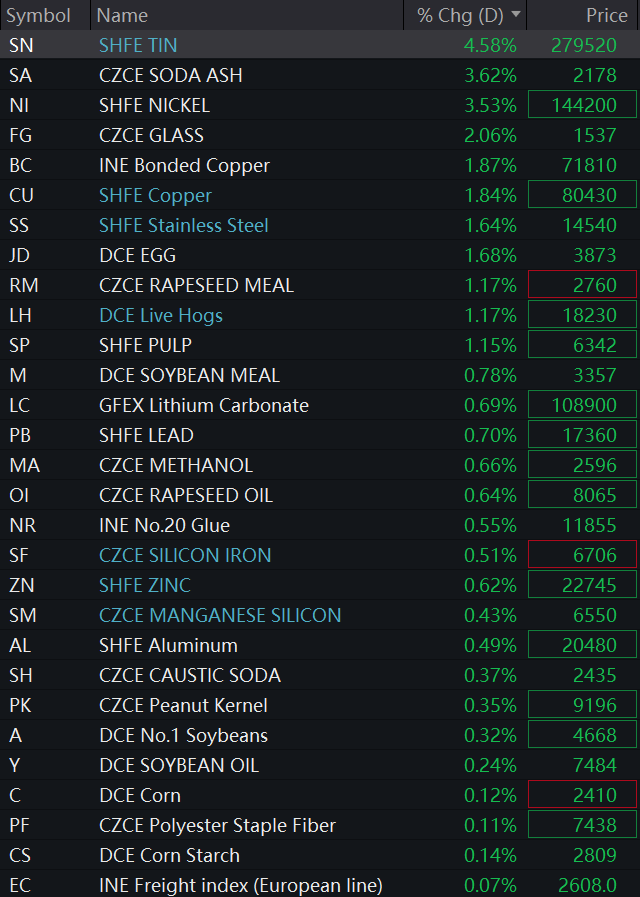 Sino_Market tweet picture