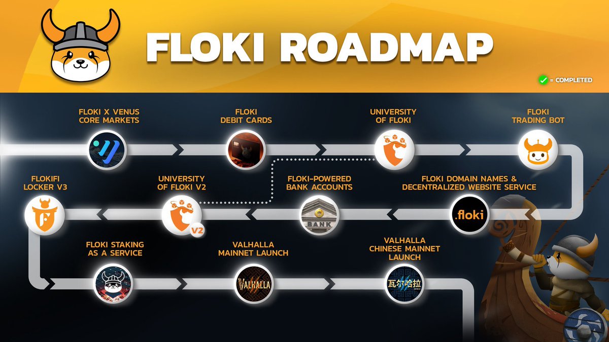Let’s not forget the roadmap 🚀 that will take $FLOKI to the new horizon 💥