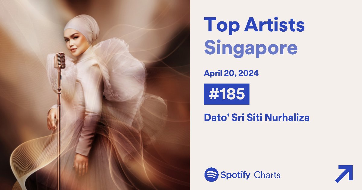 Daily Singapore Charts (Sabtu, 20 Apr 2024) Top Artists #185(RE) Dato' Sri Siti Nurhaliza [Peak: #36]
