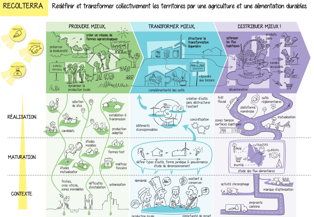 🏆Le projet Recol’Terra impliquant l’unité #ETTIS est lauréat de la dernière relève de l’appel à manifestation d'intérêt « Démonstrateurs territoriaux des transitions agricoles et alimentaires »🍴 de #France2030 👏Bravo 👉 #agriculture #durable bit.ly/3U11kDS