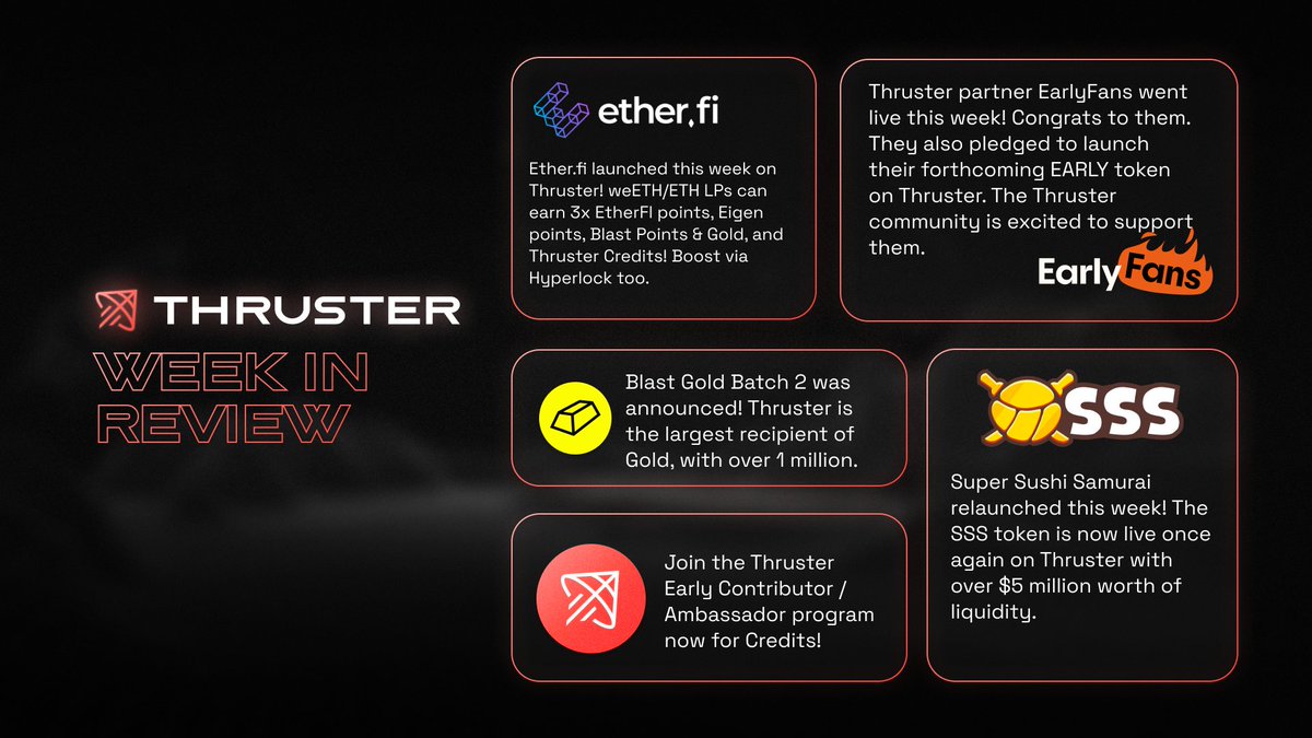 It’s been a busy week for us once again. Our $7.5m seed fundraise, over 1,000,000 Blast Gold, new token launches exclusively on Thruster, and much more. Let’s recap this best of what happened this week, and check in on what’s ahead. Read on! First off, Thruster Credits are…