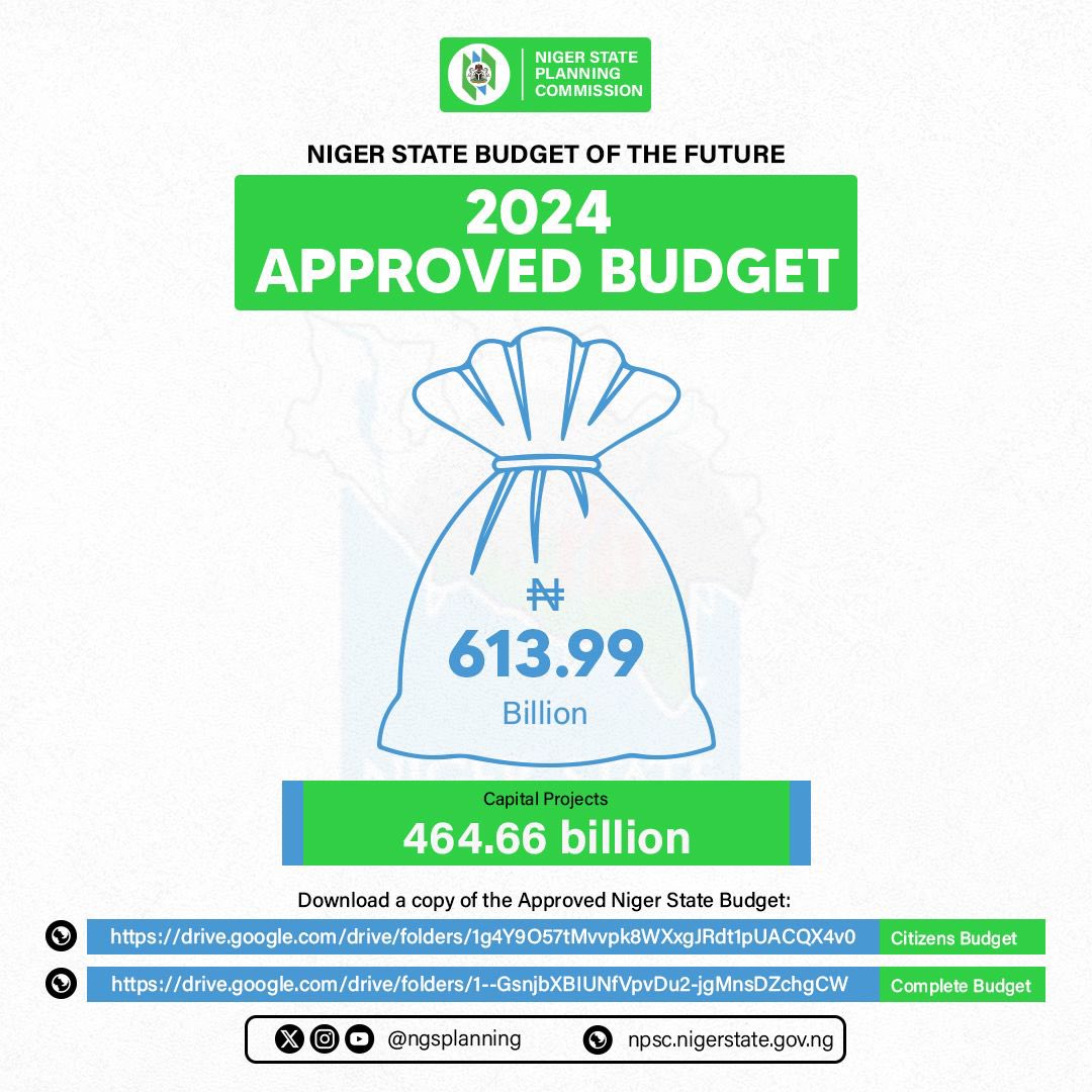 Niger State Citizens Budget 2024: The Budget of the Future. Find the link to the citizens' version of the Niger State 2024 Budget presented in a simplified and more accessible format for ease of understanding. Link to citizens budget: drive.google.com/drive/folders/…