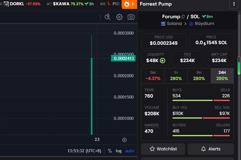 10M黄油DEV的新盘， 搞了点赌博。 $Forump 

CADqftzzC8SxY2RsTAxAf9xuro5CR1CrWBdjDf5ck7vn