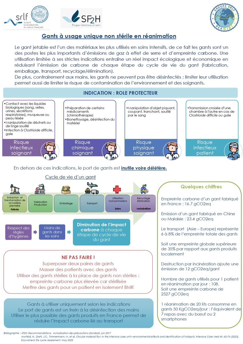 📢 Découvrez la série de fiches pratique de @La_SRLF conçues pour sensibiliser sur la transition #écologique en santé. La première est consacrée aux gants à usage unique non stérile en réanimation 👉 srlf.org/reagir