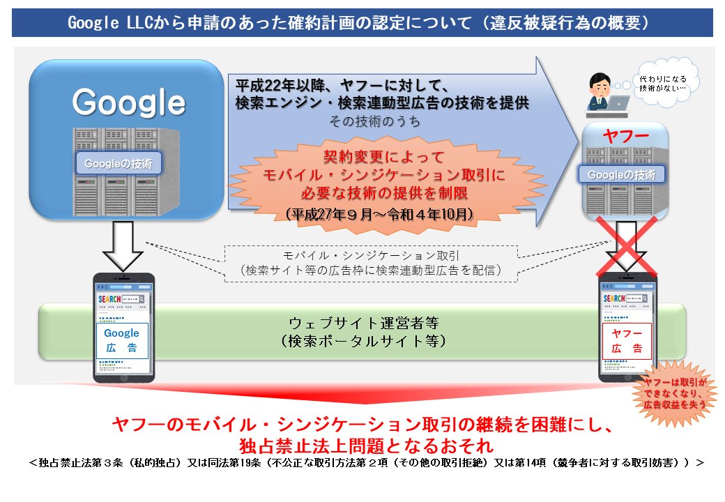 グーグルの確約計画を認定】 グーグルから、ヤフーへの検索エンジン 