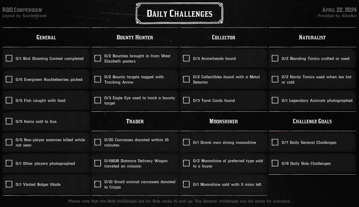 April 22, 2024's Daily Challenges have been brought to you by Doc Crockett's delightful Miracle Tonics. Unequalled anywhere!

#RedDeadOnline #DailyChallenges