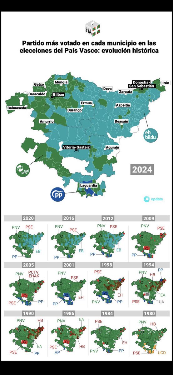 UnaiTxi13's tweet photo. KLIMA ALDAKETA EHn:
Inork ba al daki eguraldia eta klima bereizten?
Hego-Ekialdetik sartzen ari den haize fresko berde argia ez da egun bateko kontua. Gure herrian mikro-klima politiko berria modu estrukturalean finkatzen ari dela ageriko da. Negazionismorik ez.
#AldaketaDaOrain https://t.co/pMPdhi2kbi